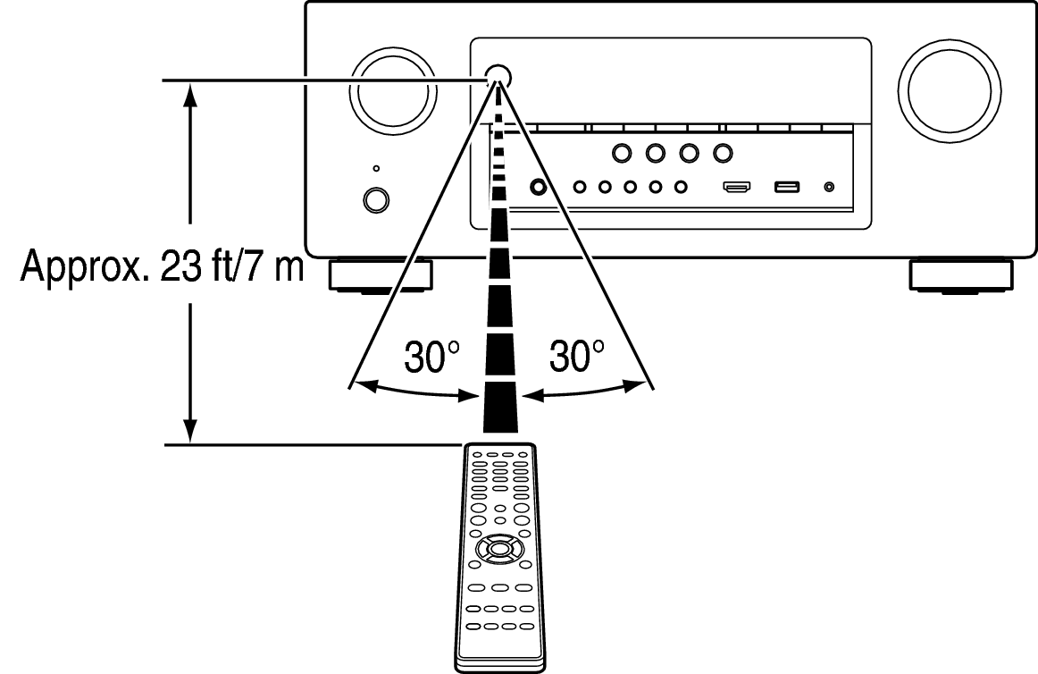 Use RC S910E3